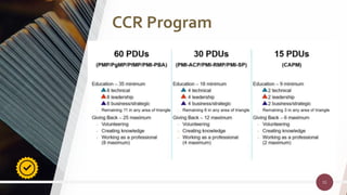 55
55
CCR Program
 