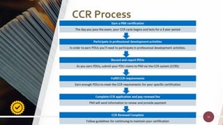 56
56
CCR Process
 