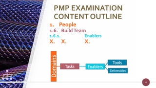 68
PMP EXAMINATION
CONTENT OUTLINE
68
Domains
Tasks Enablers
Tools
Deliverables
1. People
1.6. BuildTeam
1.6.1. Enablers
X. X. X.
 
