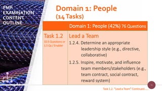 72
72
Domain 1: People (42%) 76 Questions
Task 1.2
10.5 Questions or
1.5 Qs / Enabler
Lead a Team
1.2.4. Determine an appropriate
leadership style (e.g., directive,
collaborative)
1.2.5. Inspire, motivate, and influence
team members/stakeholders (e.g.,
team contract, social contract,
reward system)
Task 1.2. “Lead a Team” Continued……
PMP
EXAMINATION
CONTENT
OUTLINE
Domain 1: People
(14Tasks)
 