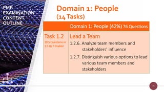 73
73
Domain 1: People (42%) 76 Questions
Task 1.2
10.5 Questions or
1.5 Qs / Enabler
Lead a Team
1.2.6. Analyze team members and
stakeholders’ influence
1.2.7. Distinguish various options to lead
various team members and
stakeholders
PMP
EXAMINATION
CONTENT
OUTLINE
Domain 1: People
(14Tasks)
 