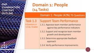 74
74
Domain 1: People (42%) 76 Questions
Task 1.3
6 Questions or
1.5 Qs / Enabler
Support Team Performance
1.3.1. Appraise team member performance
against key performance indicators
1.3.2. Support and recognize team member
growth and development
1.3.3. Determine appropriate feedback
approach
1.3.4. Verify performance improvements
PMP
EXAMINATION
CONTENT
OUTLINE
Domain 1: People
(14Tasks)
 