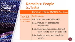 78
78
Domain 1: People (42%) 76 Questions
Task 1.6
4.5 Questions or
1.5 Qs / Enabler
Build a team
1.6.1. Appraise stakeholder skills
1.6.2. Deduce project resource
requirements
1.6.3. Continuously assess and refresh
team skills to meet project needs
1.6.4. Maintain team and knowledge
transfer
PMP
EXAMINATION
CONTENT
OUTLINE
Domain 1: People
(14Tasks)
 