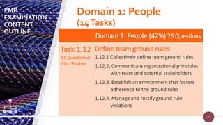 84
84
Domain 1: People (42%) 76 Questions
Task 1.12
4.5 Questions or
1 Qs / Enabler
Define team ground rules
1.12.1 Collectively define team ground rules
1,12,2, Communicate organizational principles
with team and external stakeholders
1.12.3. Establish an environment that fosters
adherence to the ground rules
1.12.4. Manage and rectify ground rule
violations
PMP
EXAMINATION
CONTENT
OUTLINE
Domain 1: People
(14Tasks)
 