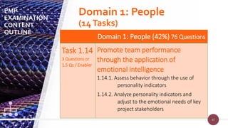 87
Domain 1: People
(14Tasks)
87
Domain 1: People (42%) 76 Questions
Task 1.14
3 Questions or
1.5 Qs / Enabler
Promote team performance
through the application of
emotional intelligence
1.14.1. Assess behavior through the use of
personality indicators
1.14.2. Analyze personality indicators and
adjust to the emotional needs of key
project stakeholders
PMP
EXAMINATION
CONTENT
OUTLINE
 