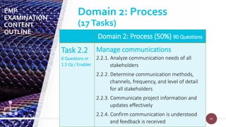89
89
Domain 2: Process (50%) 90 Questions
Task 2.2
6 Questions or
1.5 Qs / Enabler
Manage communications
2.2.1. Analyze communication needs of all
stakeholders
2.2.2. Determine communication methods,
channels, frequency, and level of detail
for all stakeholders
2.2.3. Communicate project information and
updates effectively
2.2.4. Confirm communication is understood
and feedback is received
PMP
EXAMINATION
CONTENT
OUTLINE
Domain 2: Process
(17Tasks)
 