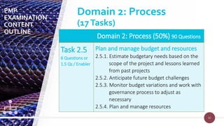 92
92
Domain 2: Process (50%) 90 Questions
Task 2.5
6 Questions or
1.5 Qs / Enabler
Plan and manage budget and resources
2.5.1. Estimate budgetary needs based on the
scope of the project and lessons learned
from past projects
2.5.2. Anticipate future budget challenges
2.5.3. Monitor budget variations and work with
governance process to adjust as
necessary
2.5.4. Plan and manage resources
PMP
EXAMINATION
CONTENT
OUTLINE
Domain 2: Process
(17Tasks)
 