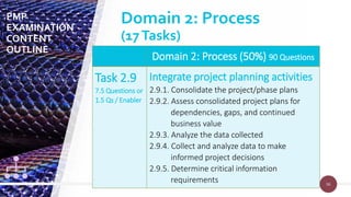 96
96
Domain 2: Process (50%) 90 Questions
Task 2.9
7.5 Questions or
1.5 Qs / Enabler
Integrate project planning activities
2.9.1. Consolidate the project/phase plans
2.9.2. Assess consolidated project plans for
dependencies, gaps, and continued
business value
2.9.3. Analyze the data collected
2.9.4. Collect and analyze data to make
informed project decisions
2.9.5. Determine critical information
requirements
PMP
EXAMINATION
CONTENT
OUTLINE
Domain 2: Process
(17Tasks)
 