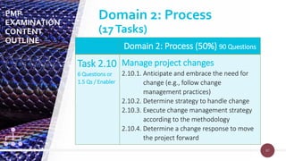 97
97
Domain 2: Process (50%) 90 Questions
Task 2.10
6 Questions or
1.5 Qs / Enabler
Manage project changes
2.10.1. Anticipate and embrace the need for
change (e.g., follow change
management practices)
2.10.2. Determine strategy to handle change
2.10.3. Execute change management strategy
according to the methodology
2.10.4. Determine a change response to move
the project forward
PMP
EXAMINATION
CONTENT
OUTLINE
Domain 2: Process
(17Tasks)
 