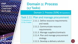 98
98
Domain 2: Process (50%) 90 Questions
Task 2.11
7.5 Questions or
1.5 Qs / Enabler
Plan and manage procurement
2.11.1. Define resource requirements
and needs
2.11.2. Communicate resource
requirements
2.11.3. Manage suppliers/contracts
2.11.4. Plan and manage procurement
strategy
2.11.5. Develop a delivery solution
PMP
EXAMINATION
CONTENT
OUTLINE
Domain 2: Process
(17Tasks)
 