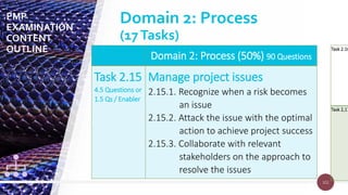 102
102
Domain 2: Process (50%) 90 Questions
Task 2.15
4.5 Questions or
1.5 Qs / Enabler
Manage project issues
2.15.1. Recognize when a risk becomes
an issue
2.15.2. Attack the issue with the optimal
action to achieve project success
2.15.3. Collaborate with relevant
stakeholders on the approach to
resolve the issues
PMP
EXAMINATION
CONTENT
OUTLINE
Domain 2: Process
(17Tasks)
Task 2.16
Task 2,17
 