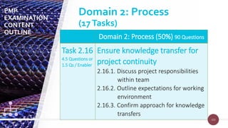 103
103
Domain 2: Process (50%) 90 Questions
Task 2.16
4.5 Questions or
1.5 Qs / Enabler
Ensure knowledge transfer for
project continuity
2.16.1. Discuss project responsibilities
within team
2.16.2. Outline expectations for working
environment
2.16.3. Confirm approach for knowledge
transfers
PMP
EXAMINATION
CONTENT
OUTLINE
Domain 2: Process
(17Tasks)
 