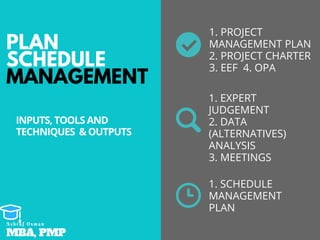 PLAN
SCHEDULE
MANAGEMENT
1. PROJECT
MANAGEMENT PLAN
2. PROJECT CHARTER
3. EEF  4. OPA
1. EXPERT
JUDGEMENT
2. DATA
(ALTERNATIVES) 
ANALYSIS
3. MEETINGS
1. SCHEDULE
MANAGEMENT
PLAN
INPUTS, TOOLS AND
TECHNIQUES  & OUTPUTS
MBA, PMP
A s h r a f O s m a n
 