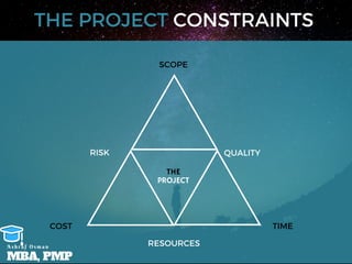 THE PROJECT CONSTRAINTS
SCOPE
THE
PROJECT
TIME
QUALITY
RESOURCES
RISK
COST
MBA, PMP
A s h r a f O s m a n
 