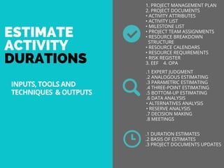 ESTIMATE
ACTIVITY
DURATIONS
ESTIMATE
ACTIVITY
DURATIONS
1. PROJECT MANAGEMENT PLAN
2. PROJECT DOCUMENTS
• ACTIVITY ATTRIBUTES
• ACTIVITY LIST
• MILESTONE LIST
• PROJECT TEAM ASSIGNMENTS
• RESOURCE BREAKDOWN
  STRUCTURE
• RESOURCE CALENDARS
• RESOURCE REQUIREMENTS
• RISK REGISTER
3. EEF    4. OPA
.1 EXPERT JUDGMENT
.2 ANALOGOUS ESTIMATING
.3 PARAMETRIC ESTIMATING
.4 THREE-POINT ESTIMATING
.5 BOTTOM-UP ESTIMATING
.6 DATA ANALYSIS
• ALTERNATIVES ANALYSIS
• RESERVE ANALYSIS
.7 DECISION MAKING
.8 MEETINGS
.1 DURATION ESTIMATES
.2 BASIS OF ESTIMATES
.3 PROJECT DOCUMENTS UPDATES
INPUTS, TOOLS AND
TECHNIQUES  & OUTPUTS
 