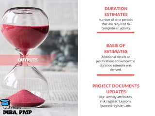 DURATION
ESTIMATES
BASIS OF
ESTIMATES
PROJECT DOCUMENTS
UPDATES
OUTPUTS
number of time periods
that are required to
complete an activity
Additional details or
justifications show how the
duration estimate was
derived.
Like  activity attributes,
risk register, Lessons
learned register...etc
MBA, PMP
A s h r a f O s m a n
 