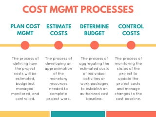 The process of
defining how
the project
costs will be
estimated,
budgeted,
managed,
monitored, and
controlled.
PLAN COST
MGMT
ESTIMATE
COSTS
DETERMINE
BUDGET
CONTROL
COSTS
The process of
developing an
approximation
of the
monetary
resources
needed to
complete
project work.
The process of
aggregating the
estimated costs
of individual
activities or
work packages
to establish an
authorized cost
baseline.
The process of
monitoring the
status of the
project to
update the
project costs
and manage
changes to the
cost baseline.
COST MGMT PROCESSES
 