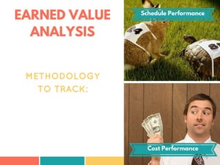EARNED VALUE
ANALYSIS
METHODOLOGY
TO TRACK:
Schedule Performance
Cost Performance
 