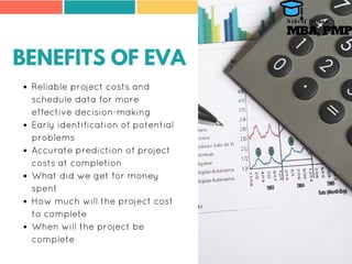 BENEFITS OF EVA
Reliable project costs and
schedule data for more
effective decision-making
Early identification of potential
problems
Accurate prediction of project
costs at completion
What did we get for money
spent
How much will the project cost
to complete
When will the project be
complete
MBA, PMP
A s h r a f O s m a n
 