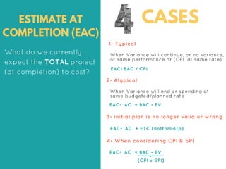 ESTIMATE AT
COMPLETION (EAC)
CASES
What do we currently
expect the TOTAL project
(at completion) to cost?
1- Typical
When Variance will continue, or no variance,
or same performance or (CPI at same rate)
EAC=BAC / CPI
When Variance will end or spending at
same budgeted/planned rate
EAC= AC + BAC - EV
EAC= AC + BAC - EV
(CPI x SPI)
2- Atypical
EAC= AC + ETC (Bottom-Up)
3- initial plan is no longer valid or wrong
4- When considering CPI & SPI
 