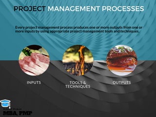 INPUTS TOOLS &
TECHNIQUES
OUTPUTS
 PROJECT MANAGEMENT PROCESSES
Every project management process produces one or more outputs from one or
more inputs by using appropriate project management tools and techniques.
MBA, PMP
A s h r a f O s m a n
 