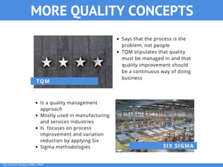 MORE QUALITY CONCEPTS
TQM
SIX SIGMA
Says that the process is the
problem, not people
TQM stipulates that quality
must be managed in and that
quality improvement should
be a continuous way of doing
business
Is a quality management
approach
Mostly used in manufacturing
and services industries
Is  focuses on process
improvement and variation
reduction by applying Six 
Sigma methodologies
By: Ashraf Osman,MBA, PMP
 