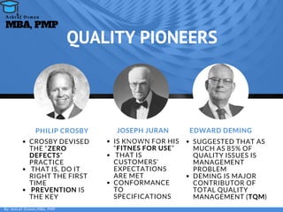 QUALITY PIONEERS
EASTWAY UNIVERSITY
OF SOCIAL SCIENCES WWW.EUSS.EDU
PHILIP CROSBY
CROSBY DEVISED
THE “ZERO
DEFECTS”
PRACTICE 
 THAT IS, DO IT
RIGHT THE FIRST
TIME 
 PREVENTION IS
THE KEY
SUGGESTED THAT AS
MUCH AS 85% OF
QUALITY ISSUES IS
MANAGEMENT
PROBLEM 
DEMING IS MAJOR
CONTRIBUTOR OF
TOTAL QUALITY
MANAGEMENT (TQM)
IS KNOWN FOR HIS
“FITNES FOR USE” 
 THAT IS
CUSTOMERS’
EXPECTATIONS
ARE MET 
CONFORMANCE
TO
SPECIFICATIONS
JOSEPH JURAN
VLOGGER
EDWARD DEMING
By: Ashraf Osman,MBA, PMP
MBA, PMP
A s h r a f O s m a n
 