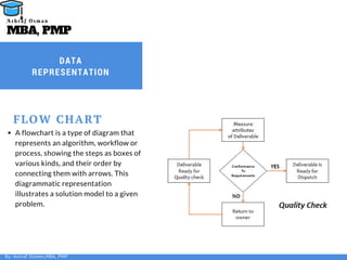 DATA
REPRESENTATION
FLOW CHART
A flowchart is a type of diagram that
represents an algorithm, workflow or
process, showing the steps as boxes of
various kinds, and their order by
connecting them with arrows. This
diagrammatic representation
illustrates a solution model to a given
problem.
By: Ashraf Osman,MBA, PMP
MBA, PMP
A s h r a f O s m a n
 
