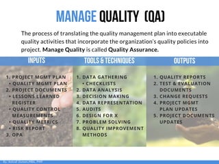  manage Quality (qa)
The process of translating the quality management plan into executable
quality activities that incorporate the organization’s quality policies into
project. Manage Quality is called Quality Assurance.
inputs outputstools&techniques
1. PROJECT MGMT PLAN
  • QUALITY MGMT PLAN
2. PROJECT DOCUMENTS
  • LESSONS LEARNED
    REGISTER
  • QUALITY CONTROL
    MEASUREMENTS
  • QUALITY METRICS
  • RISK REPORT
3. OPA
1. DATA GATHERING
    • CHECKLISTS
2. DATA ANALYSIS
3. DECISION MAKING
4. DATA REPRESENTATION
5. AUDITS
6. DESIGN FOR X
7. PROBLEM SOLVING
8. QUALITY IMPROVEMENT
    METHODS
1. QUALITY REPORTS
2. TEST & EVALUATION
    DOCUMENTS
3. CHANGE REQUESTS
4. PROJECT MGMT 
    PLAN UPDATES
5. PROJECT DOCUMENTS
    UPDATES
By: Ashraf Osman,MBA, PMP
 