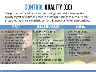  control Quality (QC)
The process of monitoring and recording results of executing the
quality mgmt activities in order to assess performance & ensure the
project outputs are complete, correct, & meet customer expectations.
inputs outputstools&techniques
1. PROJECT MGMT PLAN
  • QUALITY MGMT PLAN
2. PROJECT DOCUMENTS
  • QUALITY METRICS
  • TEST & EVALUATION
    DOCUMENTS
3. APPROVED CHANGE     
    REQUESTS
4. DELIVERABLES
5. WORK PERFORMANCE 
    DATA
6. EEF 7. OPA
1. DATA GATHERING
    • CHECKLISTS
    • CHECK SHEETS
    • STATISTICAL SAMPLING
2. DATA ANALYSIS
    • PERFORMANCE REVIEWS
    • ROOT CAUSE ANALYSIS
3. INSPECTION
4. TESTING/PRODUCT
EVALUATIONS
5. DATA REPRESENTATION
6. MEETINGS
1. QUALITY CONTROL
    MEASUREMENTS
2. VERIFIED DELIVERABLES
3. WORK PERFORMANCE 
    INFORMATION
4. CHANGE REQUESTS
5. PROJECT MGMNT PLAN
    UPDATES
6. PROJECT DOCUMENTS       
    UPDATES
By: Ashraf Osman,MBA, PMP
 