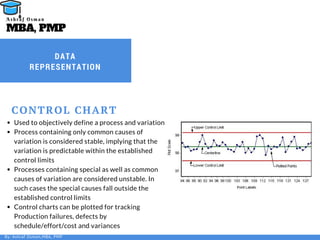 CONTROL CHART
Used to objectively define a process and variation
Process containing only common causes of
variation is considered stable, implying that the
variation is predictable within the established
control limits
Processes containing special as well as common
causes of variation are considered unstable. In
such cases the special causes fall outside the
established control limits
Control charts can be plotted for tracking
Production failures, defects by
schedule/effort/cost and variances
By: Ashraf Osman,MBA, PMP
MBA, PMP
A s h r a f O s m a n
DATA
REPRESENTATION
 