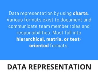 DATA REPRESENTATION
Datarepresentationbyusingcharts.
Variousformatsexisttodocumentand
communicateteammemberrolesand
responsibilities.Mostfallinto
hierarchical,matrix,ortext-
oriented formats.
 
