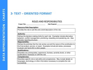 3- TEXT – ORIENTED FORMAT
DATAREPRESENTATION-CHARTS
 