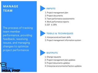 MANAGE
TEAM
Theprocessoftracking
teammember
performance,providing
feedback,resolving
issues,andmanaging
changestooptimize
projectperformance
INPUTS
TOOLS & TECHNIQUES
OUTPUTS
1.Projectmanagementplan
2.Projectdocuments
3.Teamperformanceassessments
4.Workperformancereports
5.EEF  6.OPA
1.Interpersonalandteamskills
2.Projectmanagementinformationsystem
1.Changerequests
2.Projectmanagementplanupdates
3.Projectdocumentsupdates
4.Enterpriseenvironmentalfactorsupdates
MBA, PMP
A s h r a f O s m a n
 