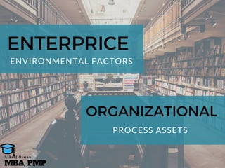 ENTERPRICE
ENVIRONMENTAL FACTORS
ORGANIZATIONAL
PROCESS ASSETS
MBA, PMP
A s h r a f O s m a n
 