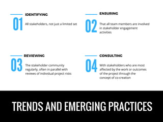 TRENDS AND EMERGING PRACTICES
01
All stakeholders, not just a limited set
03
The stakeholder community
regularly, often in parallel with
reviews of individual project risks
02
That all team members are involved
in stakeholder engagement
activities
04
With stakeholders who are most
affected by the work or outcomes
of the project through the
concept of co-creation
IDENTIFYING
REVIEWING
ENSURING
CONSULTING
 