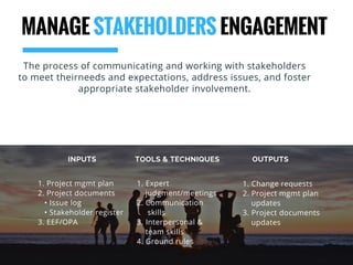 INPUTS TOOLS & TECHNIQUES OUTPUTS
1. Project mgmt plan
2. Project documents
   • Issue log
   • Stakeholder register
3. EEF/OPA
1. Expert     
    judgment/meetings
2. Communication 
     skills
3. Interpersonal & 
    team skills
4. Ground rules
1. Change requests
2. Project mgmt plan
    updates
3. Project documents
    updates
MANAGE STAKEHOLDERS ENGAGEMENT
The process of communicating and working with stakeholders
to meet theirneeds and expectations, address issues, and foster
appropriate stakeholder involvement.
 