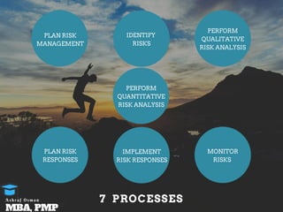 PLAN RISK
MANAGEMENT
IDENTIFY
RISKS
PERFORM
QUALITATIVE
RISK ANALYSIS
PLAN RISK
RESPONSES
IMPLEMENT
RISK RESPONSES
PERFORM
QUANTITATIVE
RISK ANALYSIS
MONITOR
RISKS
7 PROCESSES
MBA, PMP
A s h r a f O s m a n
 