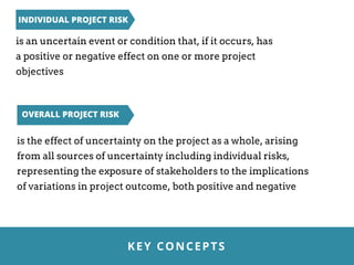 INDIVIDUAL PROJECT RISK
is an uncertain event or condition that, if it occurs, has
a positive or negative effect on one or more project
objectives
OVERALL PROJECT RISK
is the effect of uncertainty on the project as a whole, arising
from all sources of uncertainty including individual risks,
representing the exposure of stakeholders to the implications
of variations in project outcome, both positive and negative
KEY CONCEPTS
 
