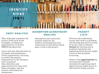 I D E N T I F Y
R I S K S
( T & T )
S W O T A N A L Y S I S
ASSUMPTION &CONSTRAINT
ANALYSIS
P R O M P T
L I S T S
This technique examines the
project from each of the
strengths, weaknesses,
opportunities, & threats
(SWOT) perspectives.
starts with the identification of
strengths and weaknesses
of the organization, focusing
on either the project,
organization or the business
area in general.
then identifies any
opportunities for may arise
from strengths, and any
threats resulting from
weaknesses.
Assumption and constraint
analysis explores the
validity of assumptions and
constraints to determine which
pose a risk to the project.
Discover the underlying
causes that lead to a problem,
and develop preventive action.
It can be used to identify
threats by starting with a
problem statement and
exploring which threats might
result in that problem
occurring.
Used to find opportunities by
starting with a benefit
statement & exploring which
opportunities might result in
that benefit being realized.
 