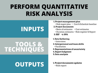INPUTS
TOOLS & 
TECHNIQUES
OUTPUTS
1. Project management plan
• Risk mgmt plan • Cost & Schedule baseline
2. Project documents
• Basis of estimates • Cost estimates
• Duration estimates • Risk register & Report
3. EEF 4. OPA
1. Data Gathering
• Interviews
2. Interpersonal and team skills
• Facilitation
3. Representations of uncertainty
4. Expert Judgment
5. Data analysis
1. Project documents updates
• Risk report
PERFORM QUANTITATIVE
RISK ANALYSIS
 