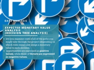 EXPECTED MONETARY VALUE
ANALYSIS
(DECISION TREE ANALYSIS)
DATA ANALYSIS
lets you examine costs of all of the paths you
might take through the project (depending on
which risks occur) and assign a monetary
value to each decision.
opportunities are expressed as positive
values, while those of threats are expressed
as negative values.
 