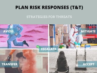 PLAN RISK RESPONSES (T&T)
STRATEGIES FOR THREATS
AVIOD MITIGATE
TRANSFER
ESCALATE
ACCEPT
 