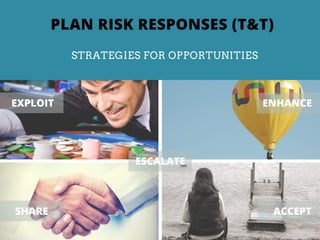 PLAN RISK RESPONSES (T&T)
EXPLOIT ENHANCE
SHARE ACCEPT
STRATEGIES FOR OPPORTUNITIES
ESCALATE
 