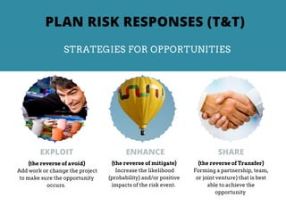 (the reverse of avoid)
Add work or change the project
to make sure the opportunity
occurs.
(the reverse of mitigate)
Increase the likelihood
(probability) and/or positive
impacts of the risk event.
(the reverse of Transfer)
Forming a partnership, team,
or joint venture) that is best
able to achieve the
opportunity
EXPLOIT ENHANCE SHARE
PLAN RISK RESPONSES (T&T)
STRATEGIES FOR OPPORTUNITIES
 