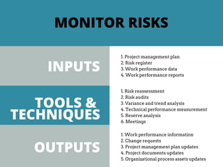 1. Project management plan
2. Risk register
3. Work performance data
4. Work performance reports
1. Risk reassessment
2. Risk audits
3. Variance and trend analysis
4. Technical performance measurement
5. Reserve analysis
6. Meetings
1. Work performance information
2. Change requests
3. Project management plan updates
4. Project documents updates
5. Organizational process assets updates
MONITOR RISKS
INPUTS
TOOLS & 
TECHNIQUES
OUTPUTS
 
