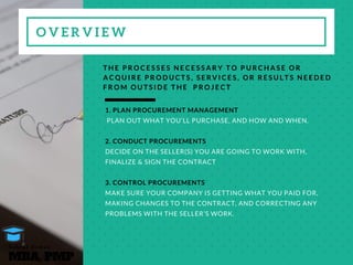 O V E R V I E W
T H E P R O C E S S E S N E C E S S A R Y T O P U R C H A S E O R
A C Q U I R E P R O D U C T S , S E R V I C E S , O R R E S U L T S N E E D E D
F R O M O U T S I D E T H E   P R O J E C T  
1. PLAN PROCUREMENT MANAGEMENT
 PLAN OUT WHAT YOU’LL PURCHASE, AND HOW AND WHEN.
2. CONDUCT PROCUREMENTS
DECIDE ON THE SELLER(S) YOU ARE GOING TO WORK WITH,
FINALIZE & SIGN THE CONTRACT
3. CONTROL PROCUREMENTS 
MAKE SURE YOUR COMPANY IS GETTING WHAT YOU PAID FOR,
MAKING CHANGES TO THE CONTRACT, AND CORRECTING ANY
PROBLEMS WITH THE SELLER’S WORK.
MBA, PMP
A s h r a f O s m a n
 
