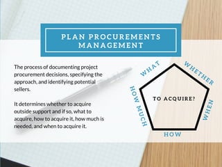 P L A N P R O C U R E M E N T S
M A N A G E M E N T
The process of documenting project
procurement decisions, specifying the
approach, and identifying potential
sellers.
It determines whether to acquire
outside support and if so, what to
acquire, how to acquire it, how much is
needed, and when to acquire it.
W
H
AT
W
HET
HER
HOWMUCH
WHEN
H O W
T O A C Q U I R E ?
 
