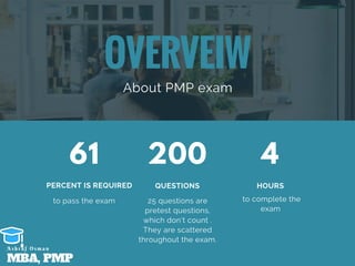 OVERVEIW
About PMP exam
to pass the exam
PERCENT IS REQUIRED
25 questions are
pretest questions,
which don’t count .
They are scattered
throughout the exam.
QUESTIONS
 to complete the
exam
HOURS
61 200 4
MBA, PMP
A s h r a f O s m a n
 