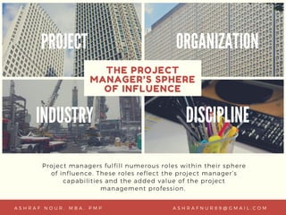 THE PROJECT
MANAGER’S SPHERE
OF INFLUENCE
L L I C , 2 0 2 0P R E P A R E D B Y N I C O L E L I M
Project managers fulfill numerous roles within their sphere
of influence. These roles reflect the project manager’s
capabilities and the added value of the project
management profession. 
PROJECT
INDUSTRY
ORGANIZATION
DISCIPLINE
A S H R A F N U R 8 9 @ G M A I L . C O MA S H R A F N O U R , M B A , P M P
 